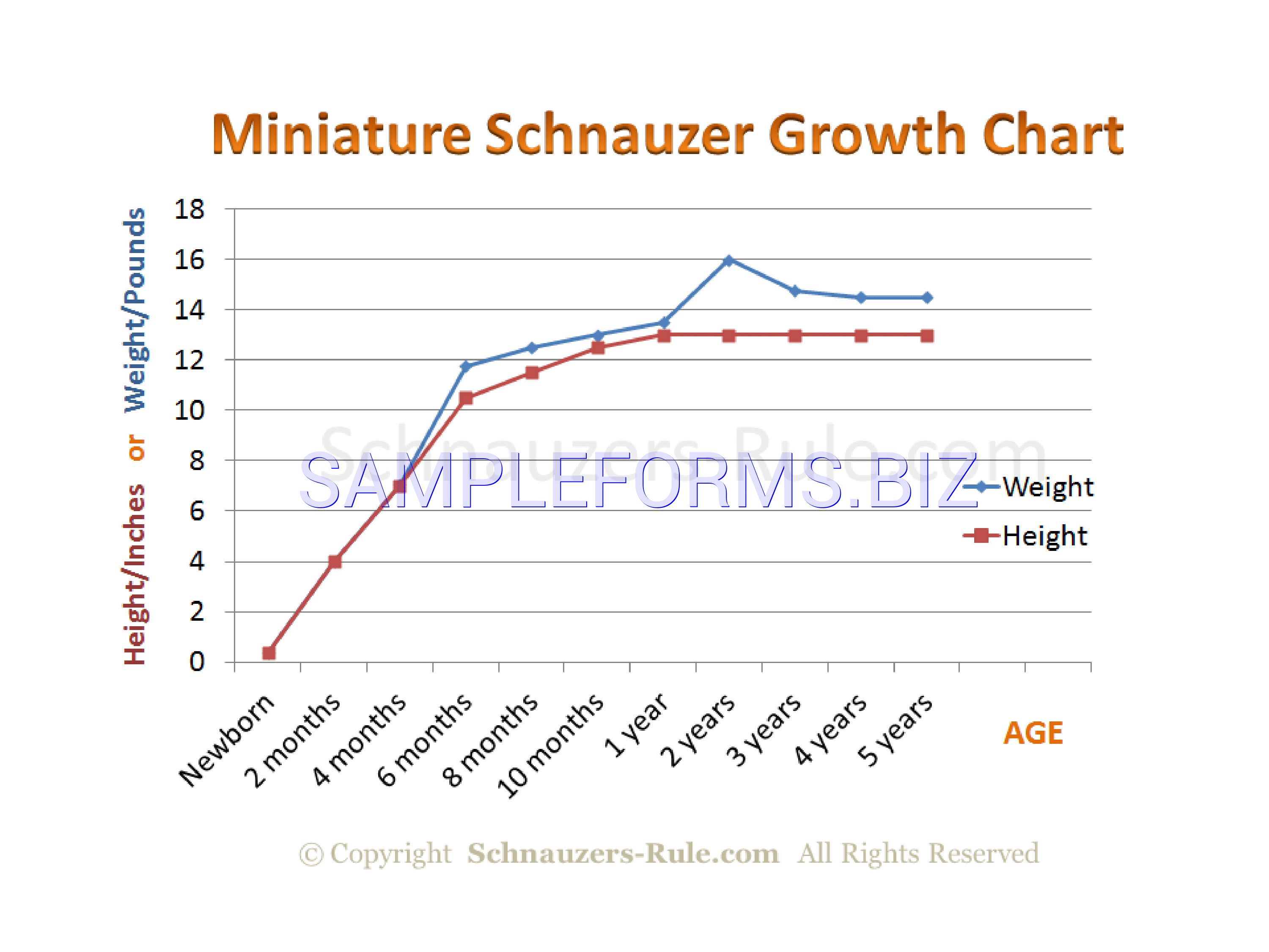 Preview free downloadable Miniature Schnauzer Puppy Growth Rate Chart in PDF (page 6)